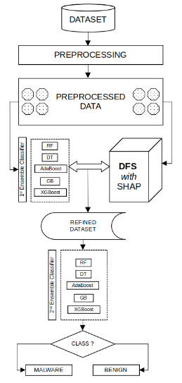 SHAP-Based Feature Selection research visual
